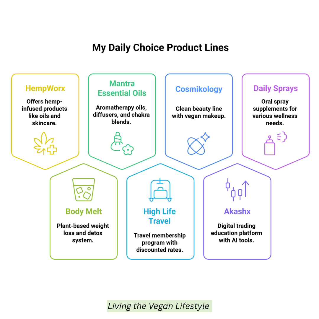 My Daily Choice Product Lines