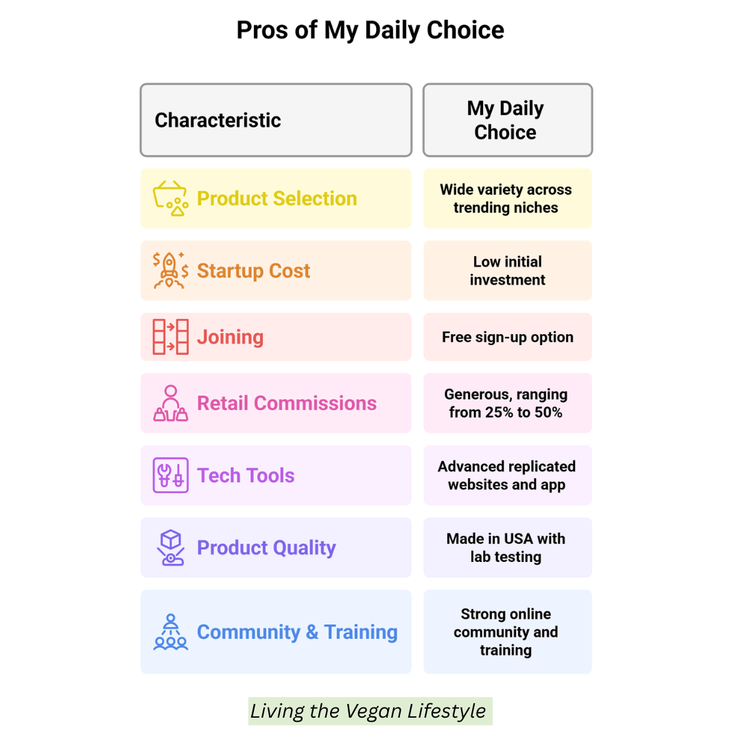 My Daily Choice Product Lines