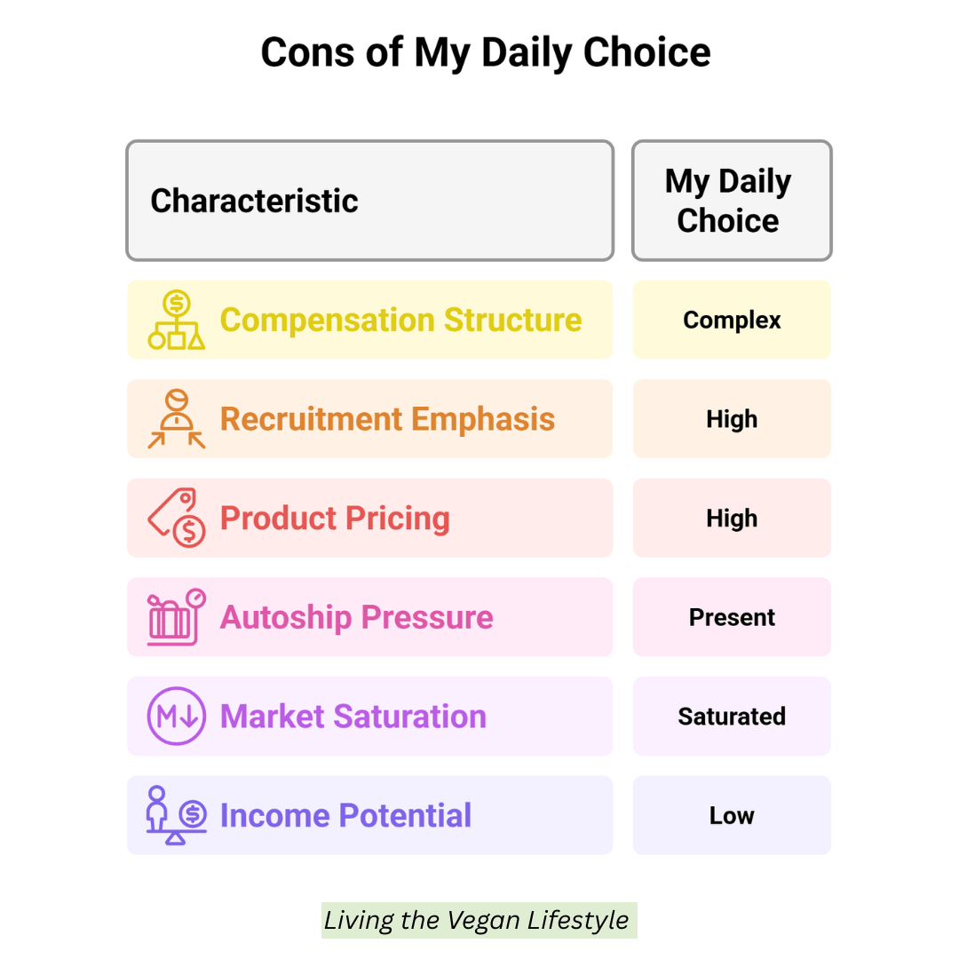 Cons Of My Daily Choice