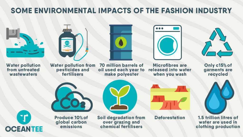 Environmental Impact Of The Fashion Industry