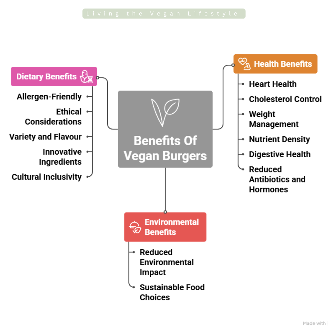 Vurger Co. - London, UK