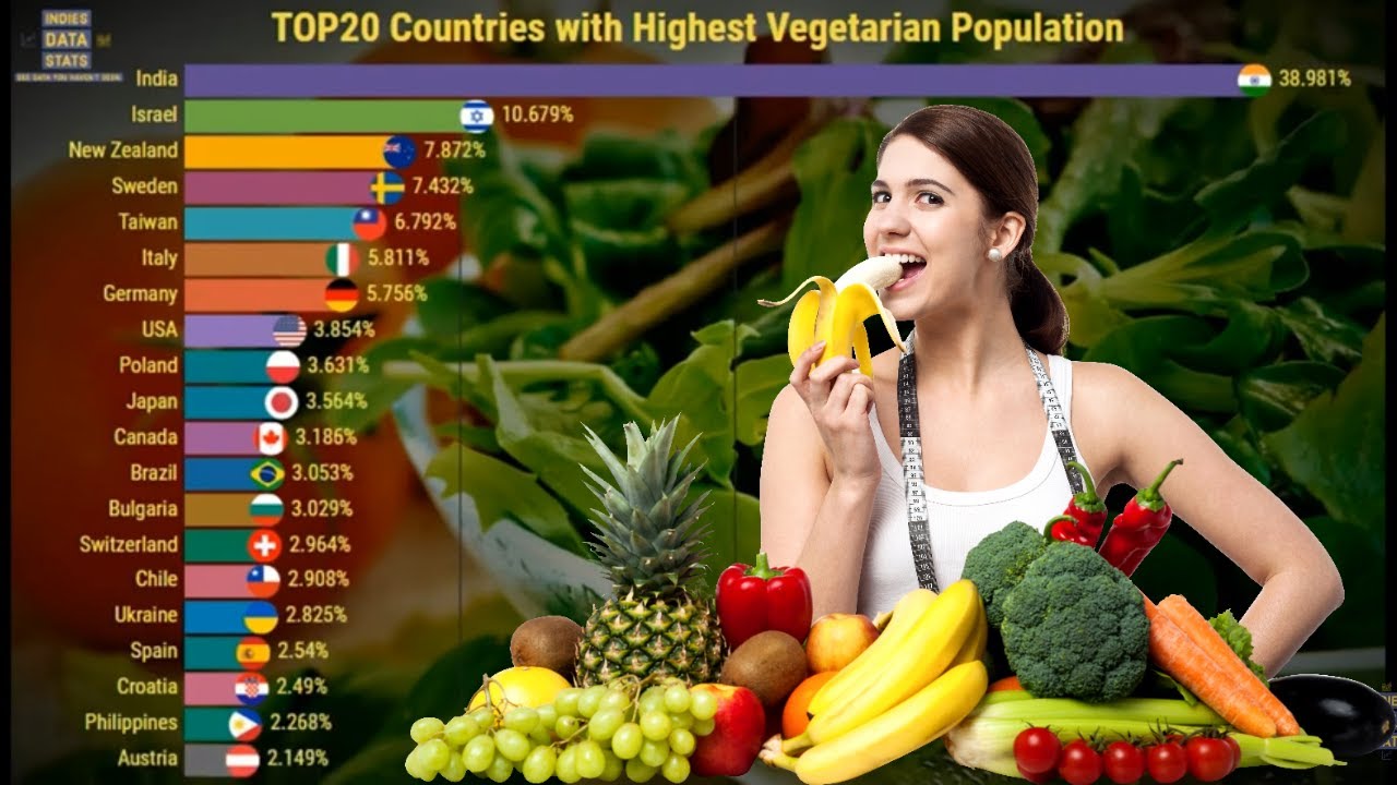 The 9 Worst Countries For Vegetarians Worldwide