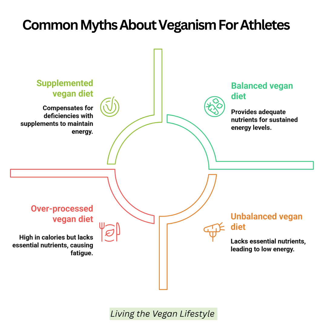 Common Myths About Veganism For Athletes