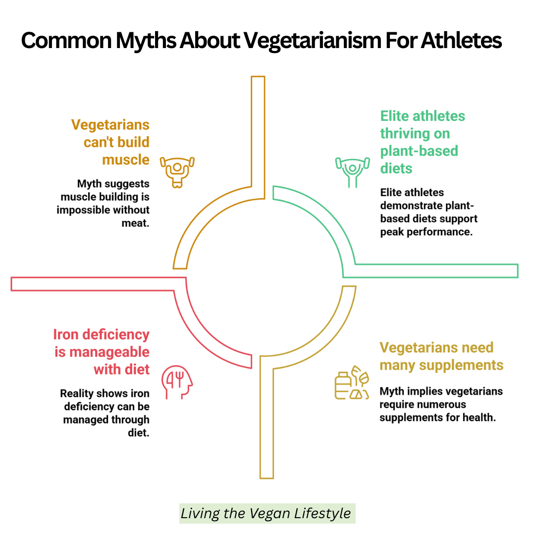 Common Myths About Vegetarianism For Athletes