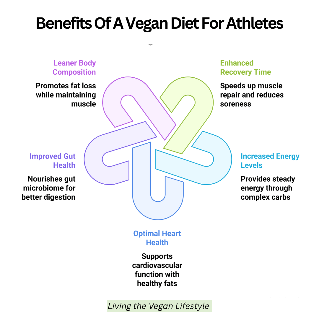 Benefits Of A Vegan Diet For Athletes