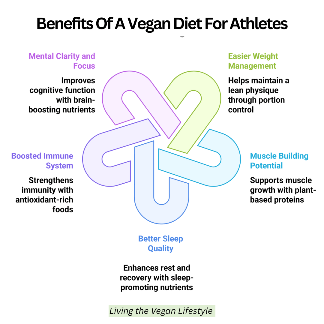 Benefits Of A Vegan Diet For Athletes