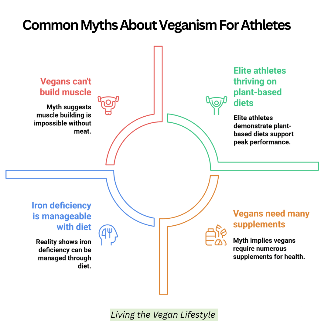 Common Myths About Veganism For Athletes
