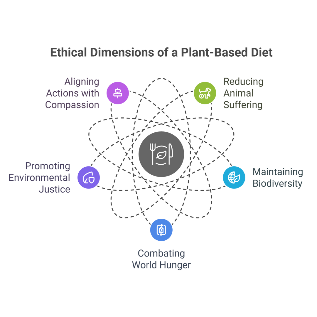 Ethical Benefits Of A Plant-Based Diet